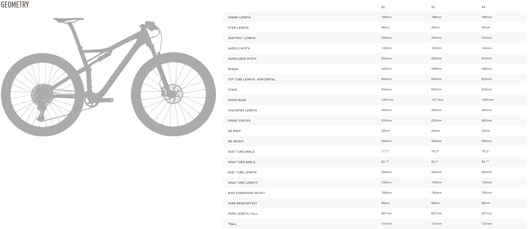 Specialized Demo geometry chart Specialized Demo geometry chart